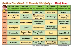 9 month baby food chart- Week four