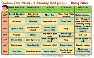 9 month baby food chart- Week three