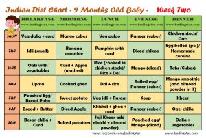 9 month baby food chart- Week two