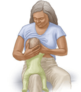 Best Breastfeeding positions for Mother and Baby