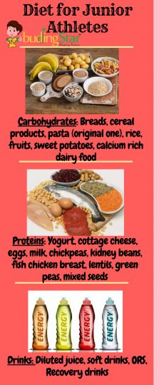 Diet for Junior Athletes