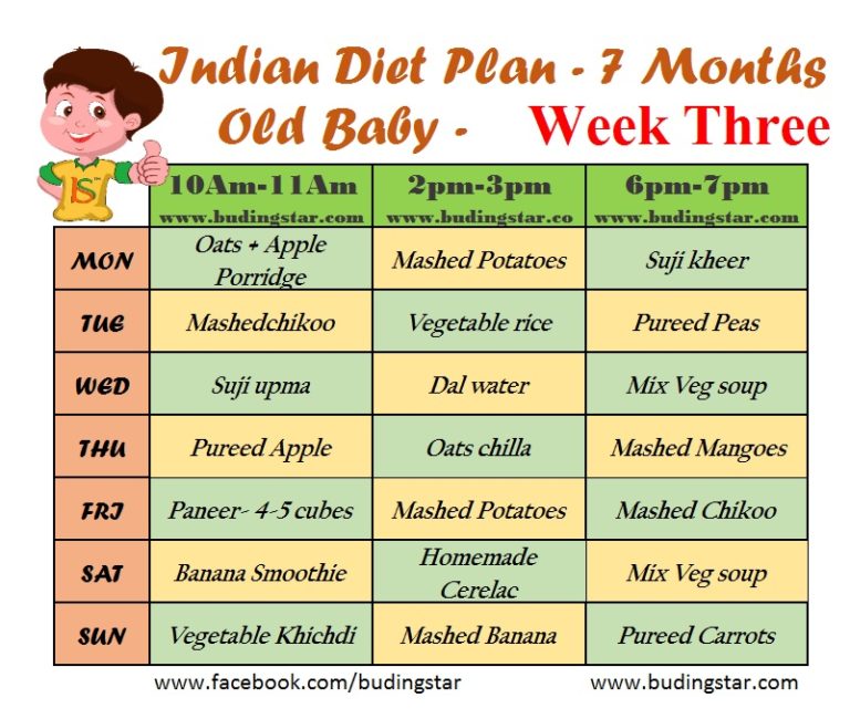 7 Month Baby Food - Diet Plan for 7 Month Baby