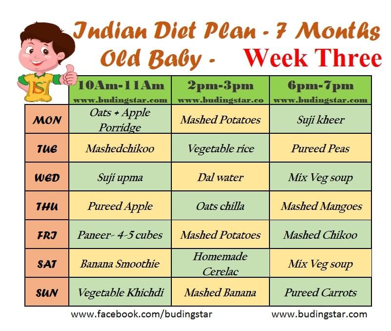 7 months old baby food indian