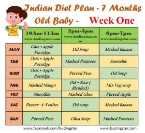 7 Month Infant Food Chart