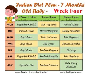 Four Months Old Baby Food Chart