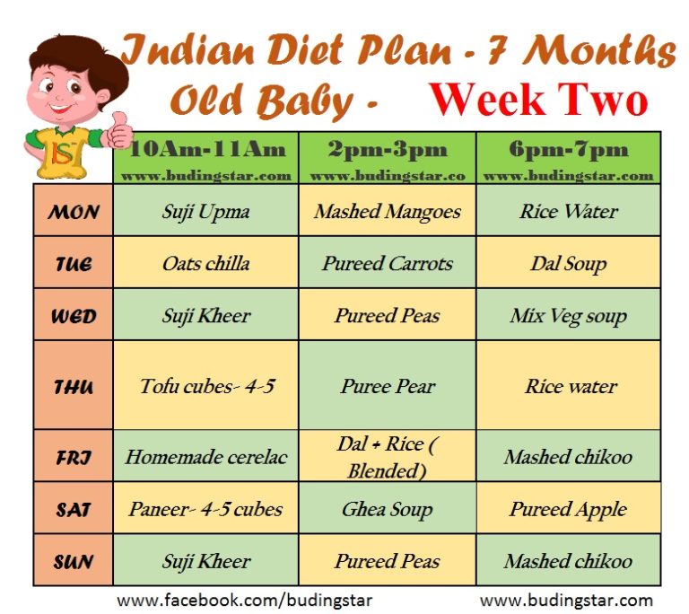 Complete 7-Month Baby Food Chart | Buding Star