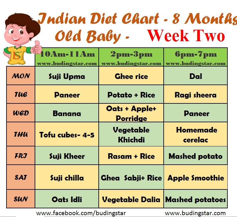8 Month Baby Food Chart - Everything To Know | Buding Star