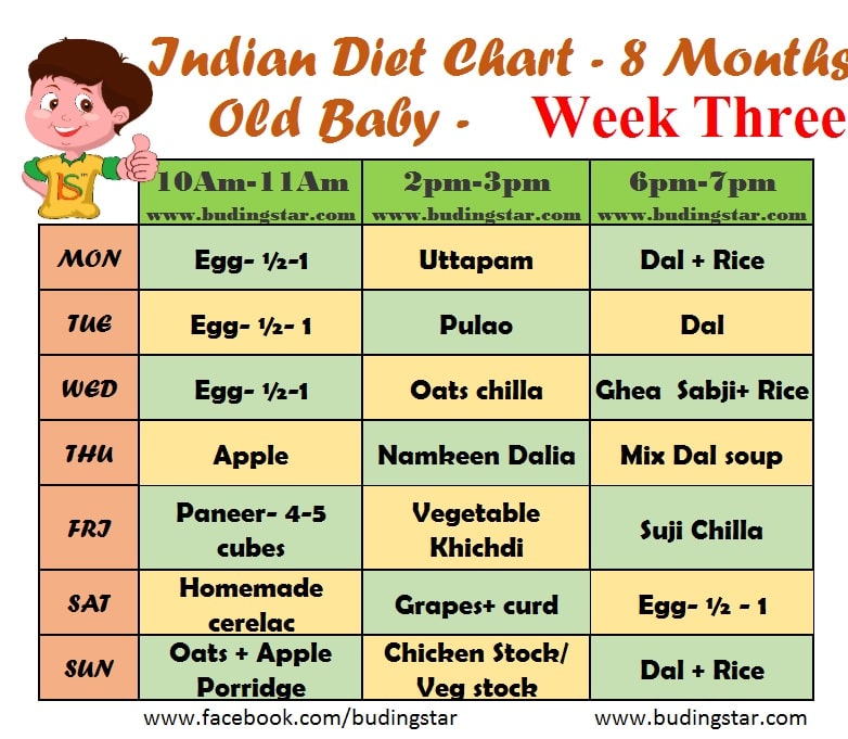 8 Month Baby Food Chart - Everything To Know | Buding Star