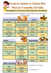 8 Month Food Chart