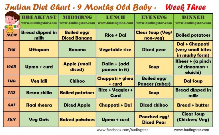 9 Month Baby Food Chart - Best & Worst Foods, Tips