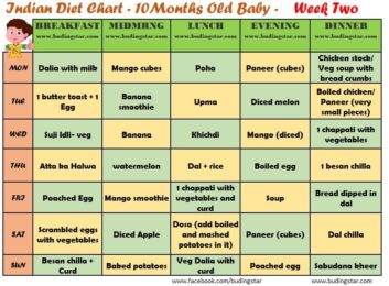 Diet Chart For 10 Month Baby