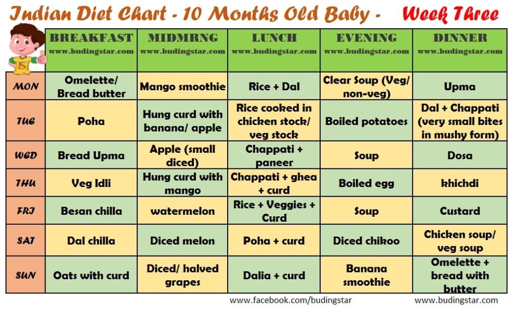 baby-food-chart-by-month