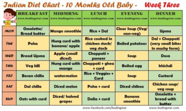 Three Months Baby Food Chart