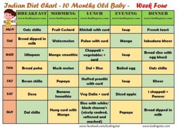 Baby Food Reference Chart