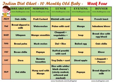 Meal Ideas & Tips for 10 Month Baby Food Chart | Buding Star