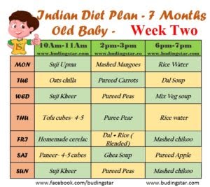 Indian Diet Plan for a 7 Month Old-Baby week two