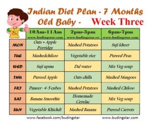Indian Diet Plan for a 7 Month Old-Baby week three