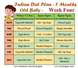 Indian Diet Plan for a 7 Month Old-Baby week Four