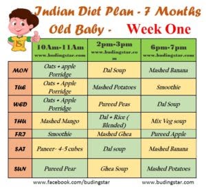 Indian Diet Plan for a 7 Month Old-Baby week one