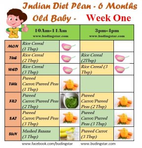 baby diet chart after 6 months